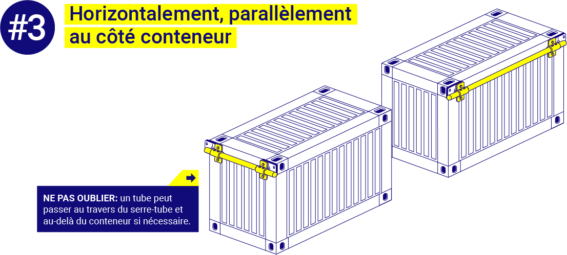 Horizontalement, parallèle au côté du conteneur