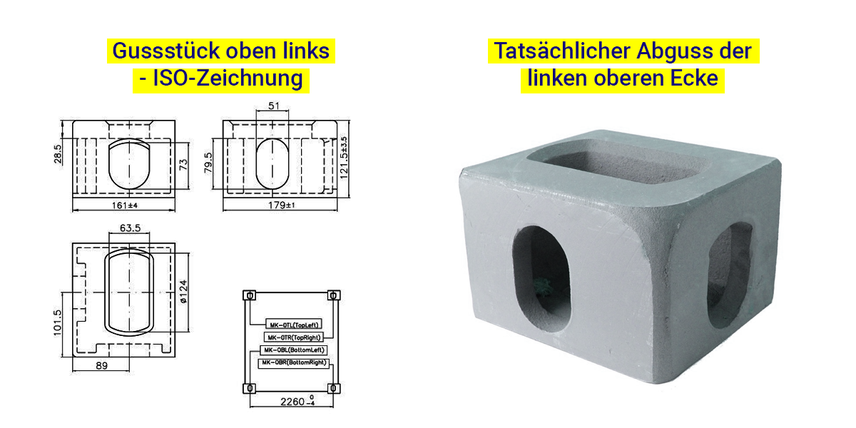 Schema oberes linkes Eckstück und Punkte, die Sie kennen sollten