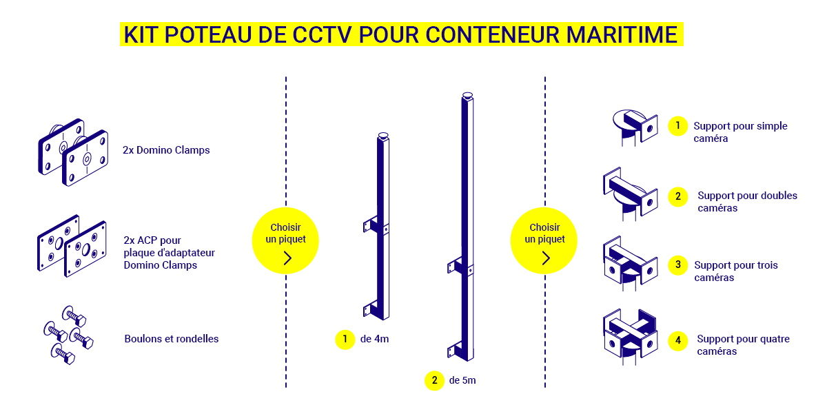 Kit mât CCTV pour conteneur maritime