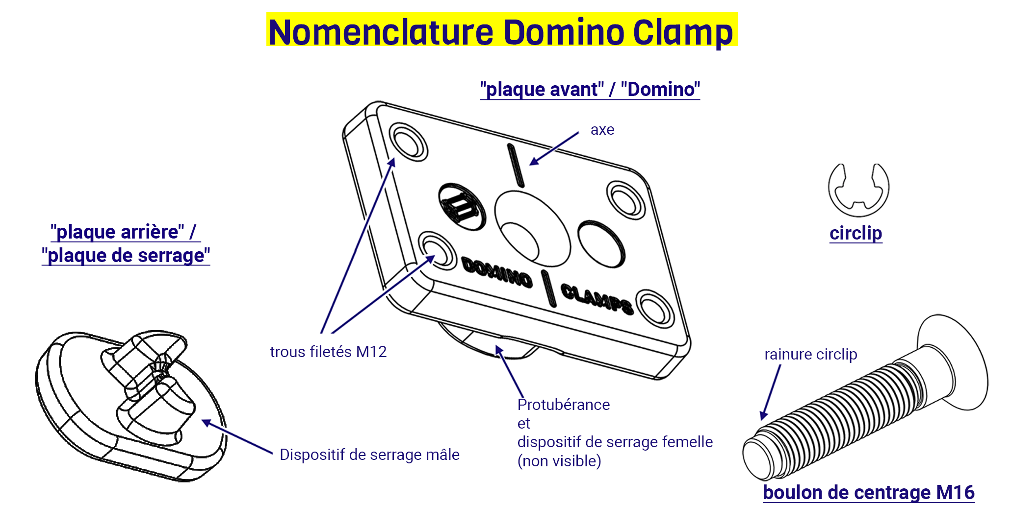 Nomenclature