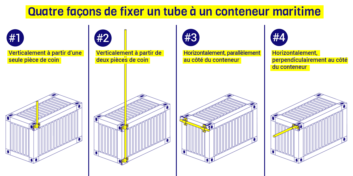 Quatre façons de fixer un tube à un conteneur maritime