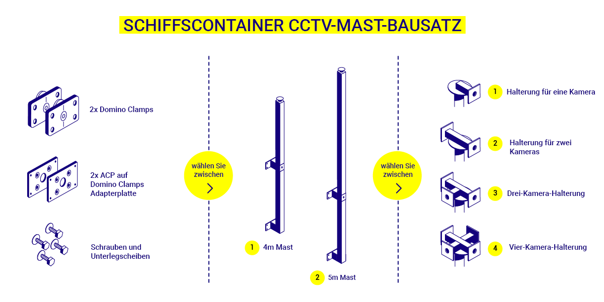 CCTV-Mast-Bausatz für Schiffscontainer