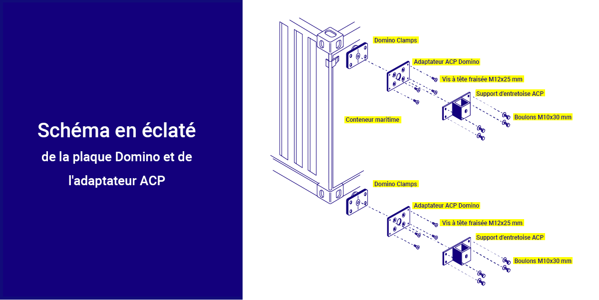 Schéma Domino et vue en éclaté de l'ACP