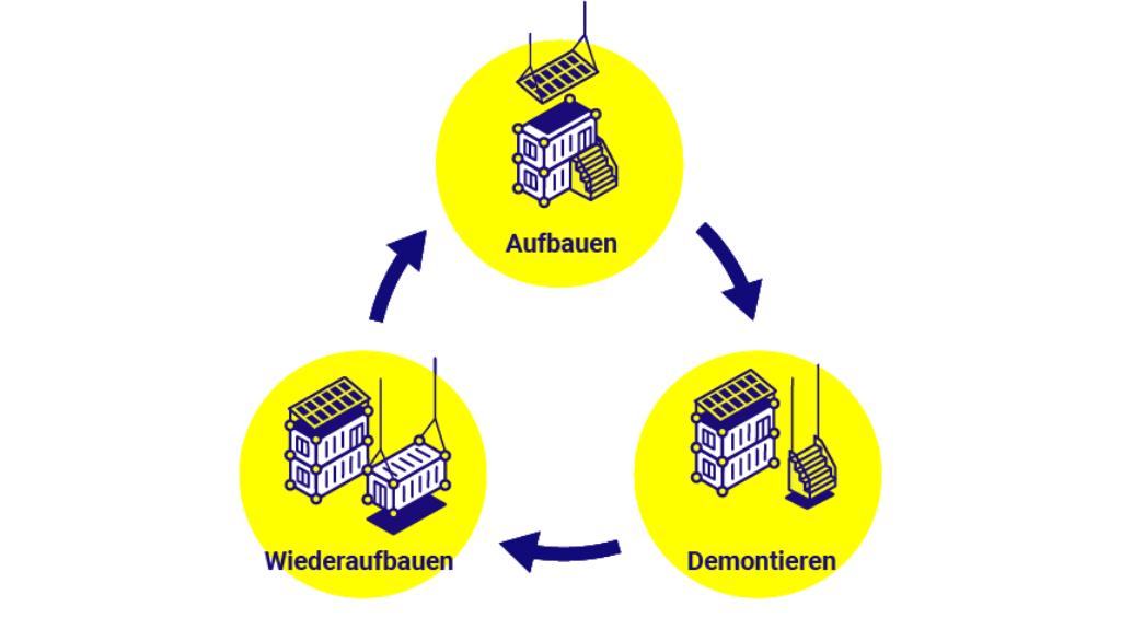 Aufbauen - Demontieren - Wiederaufbauen