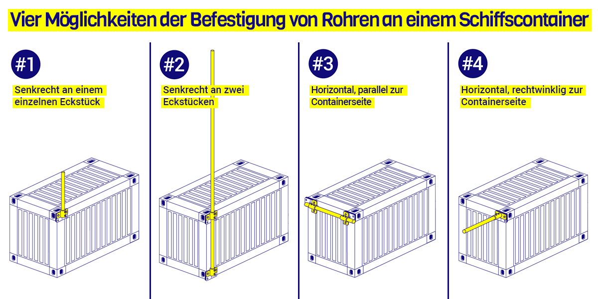 Vier Möglichkeiten der Befestigung von Rohren an einem Schiffscontainer