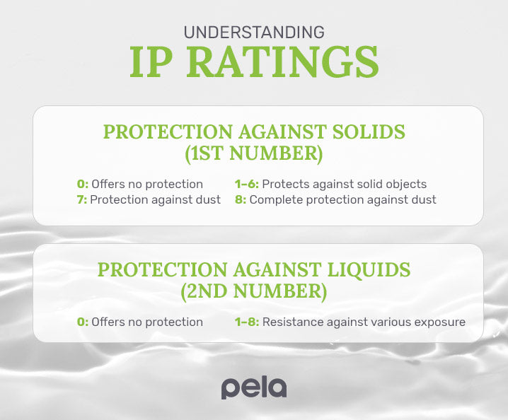 Understanding IP Ratings