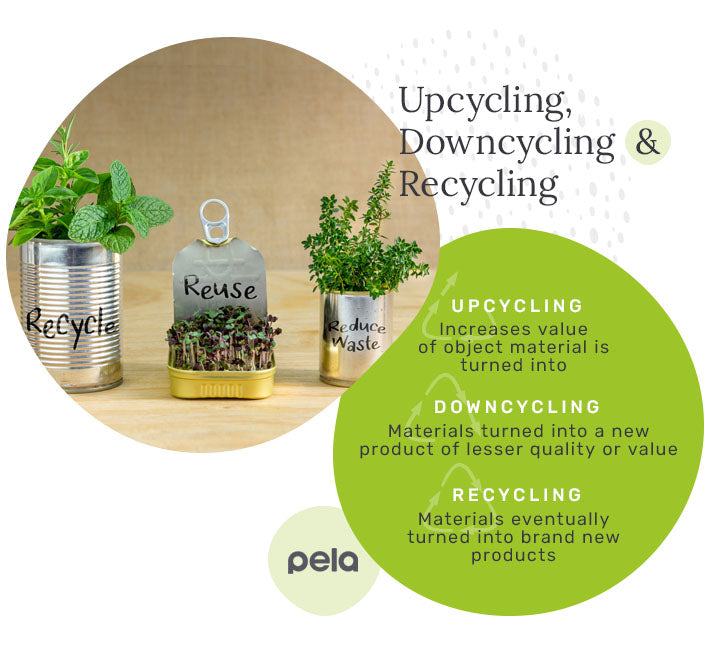 upcycling recycling and downcycling