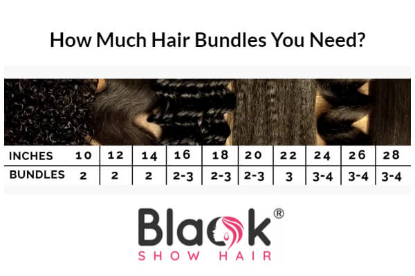 How Muck Hair Bundles You Need