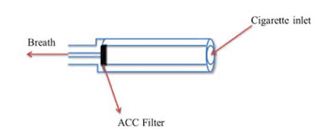 Active charcoal carbon filter