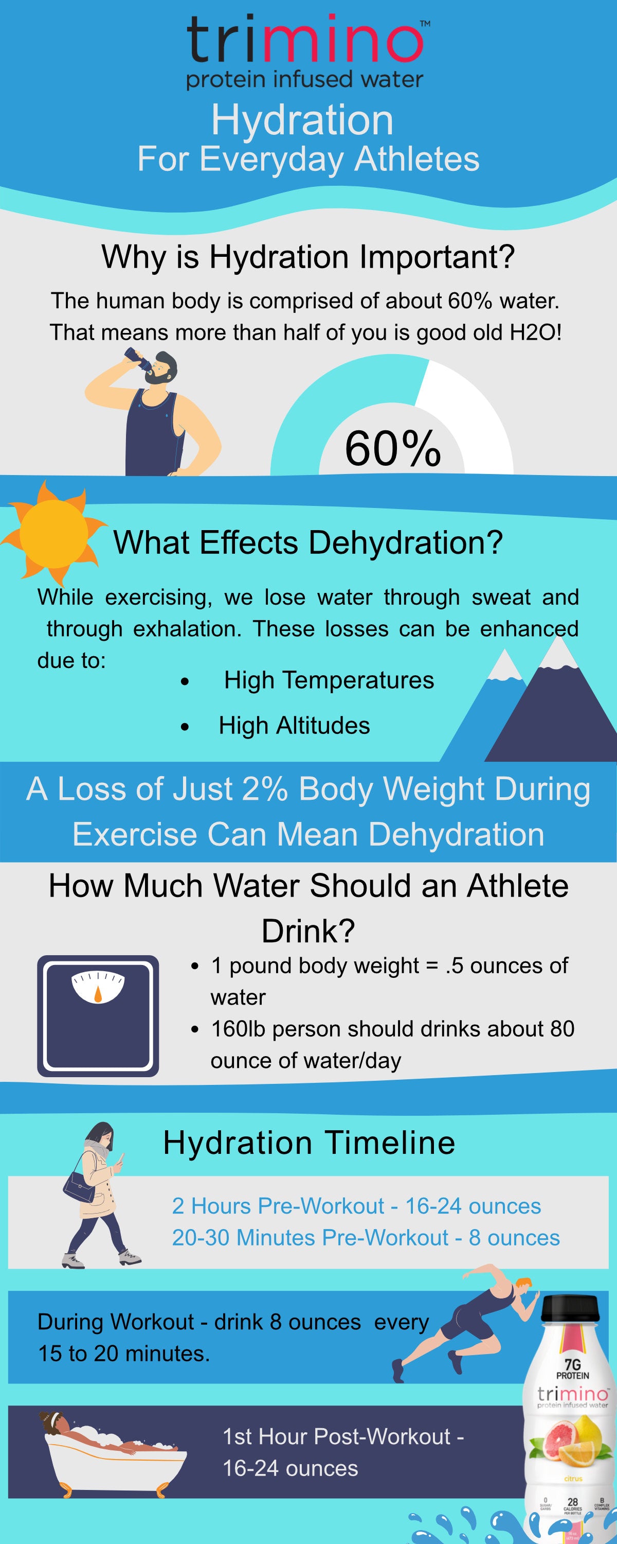 Hydration guidelines for athletes