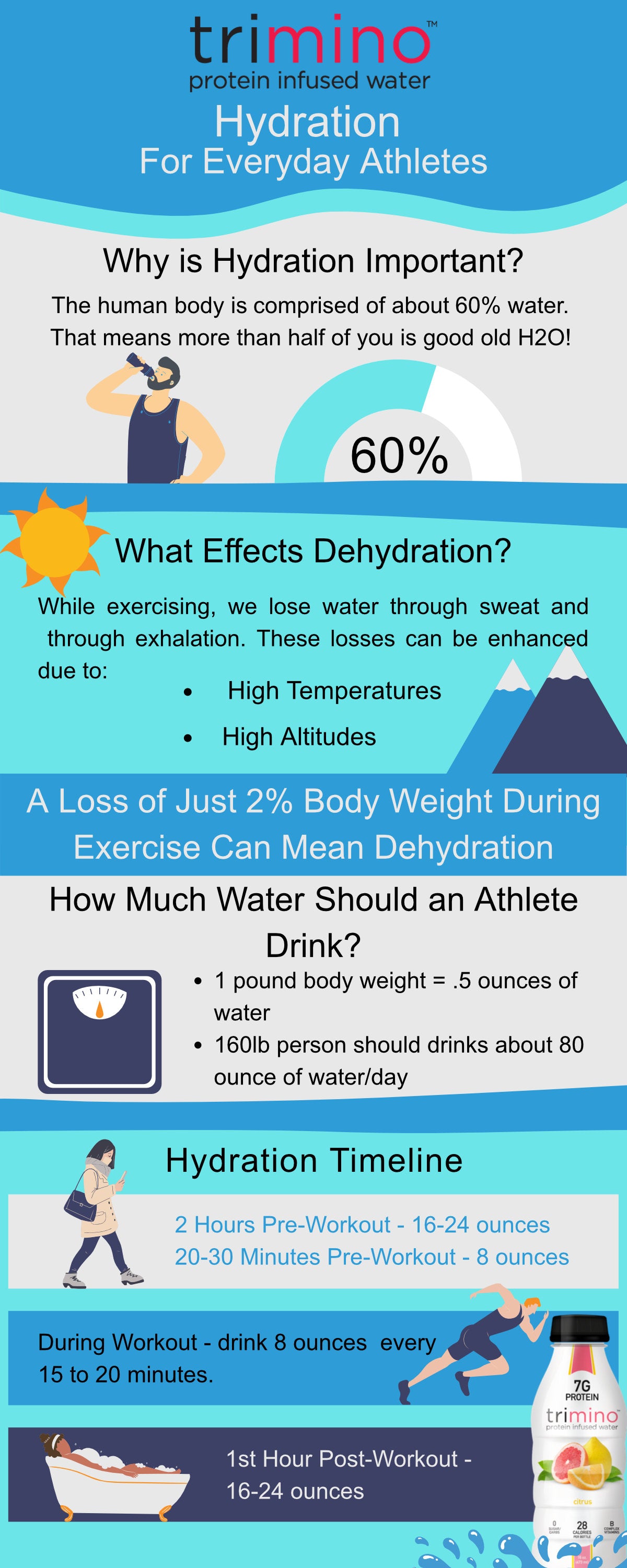 Hydration strategies for athletes