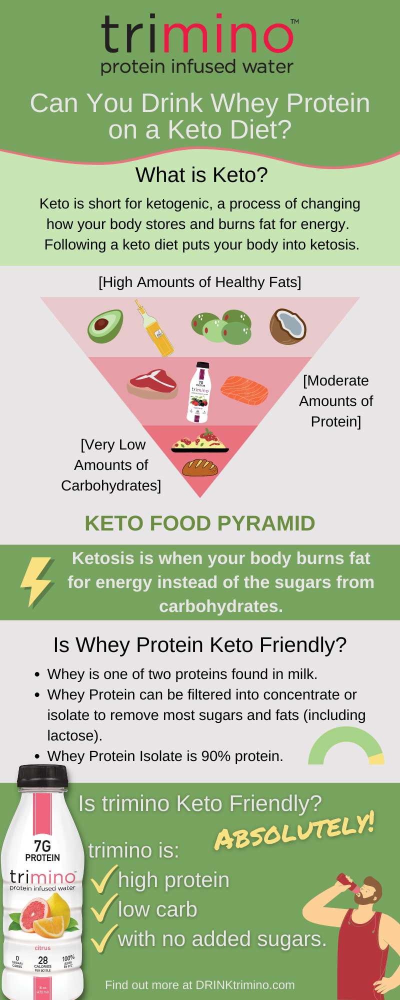 Keto tips for trimino - protein infused water