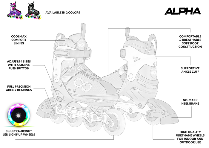 alpha-inline-skate-infographic