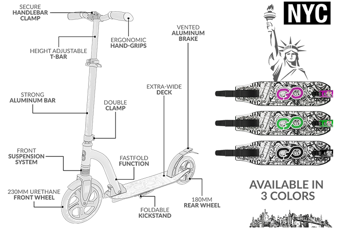 new-york-city-scooter-infographic