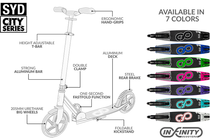 sydney-city-scooter-infographic