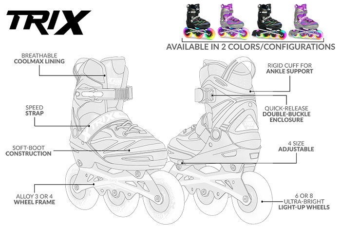 trix-inline-skate-infographic