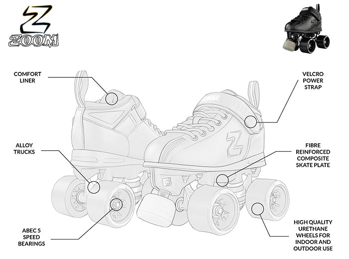 zoom-roller-skate-infographic