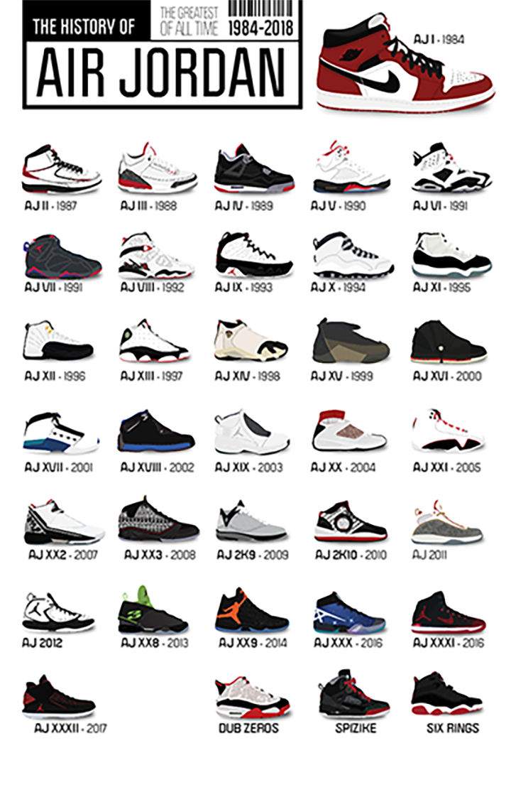 Jordan sneakers - www.disperse.cl