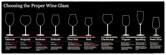 Wine Glass Pairing Chart – I Lost My Dog