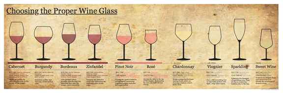 Wine Glass Pairing Chart – I Lost My Dog