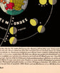 Gráfico astronómico vintage de fases lunares