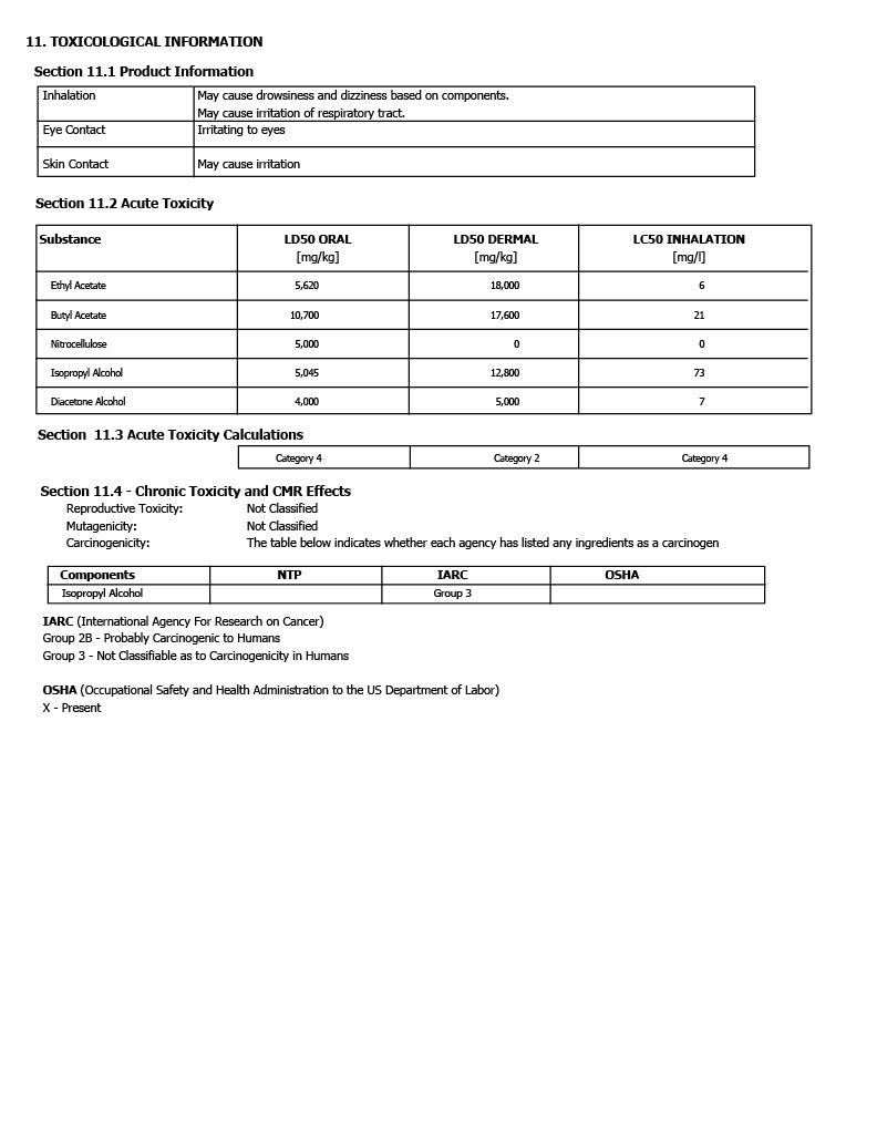 Safety data sheet for jewellery polish