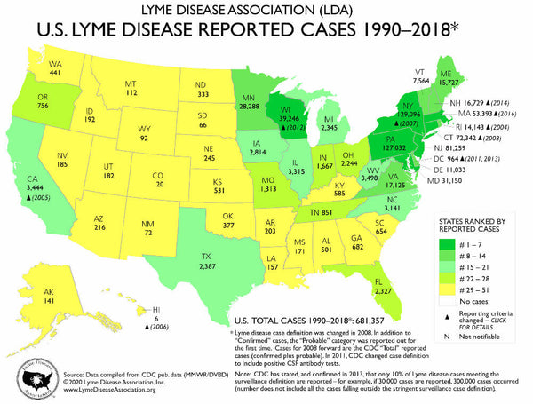 number of Lyme disease cases by state