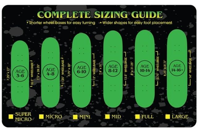 How to choose a good Skateboard Deck: skate length size chart