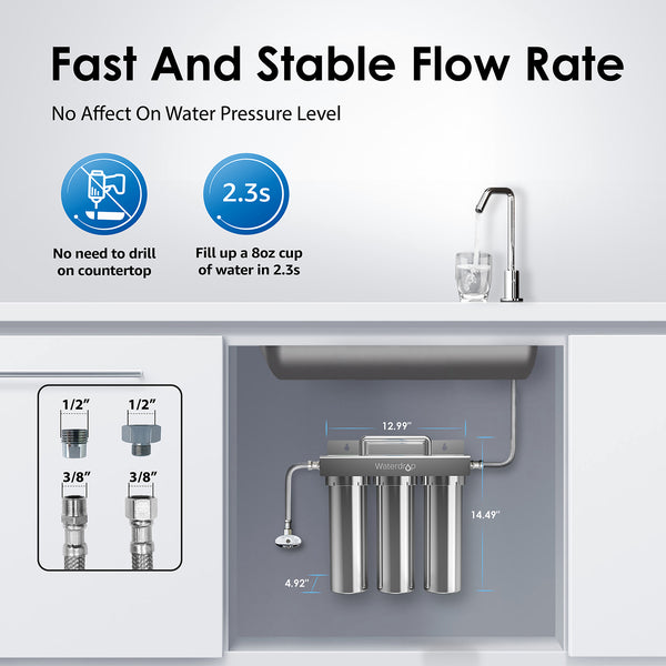 3-Stage Fast Flow Rate Under Sink Water Filter