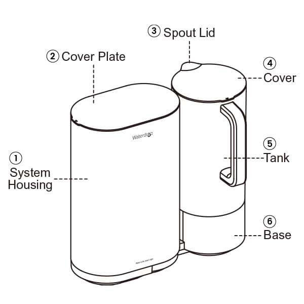 Waterdrop Countertop Reverse Osmosis System