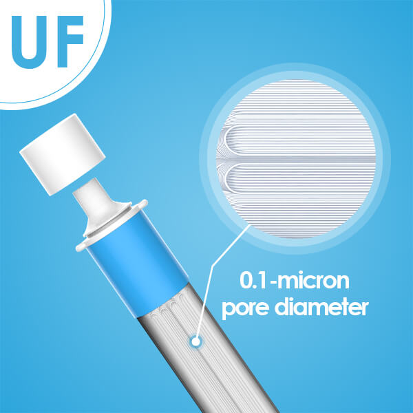 Smaller pore diameter