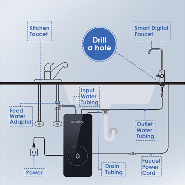 Under Sink Reverse Osmosis System - Waterdrop D6