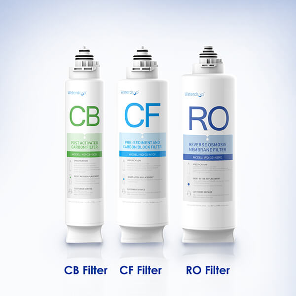 CF Filter and MRO Filter