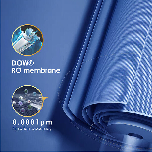 Huge DOW® RO membrane