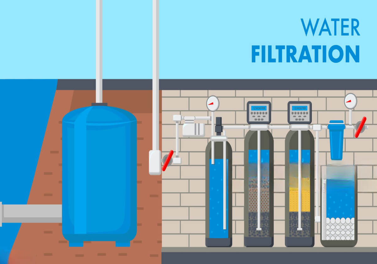 Water Softener System