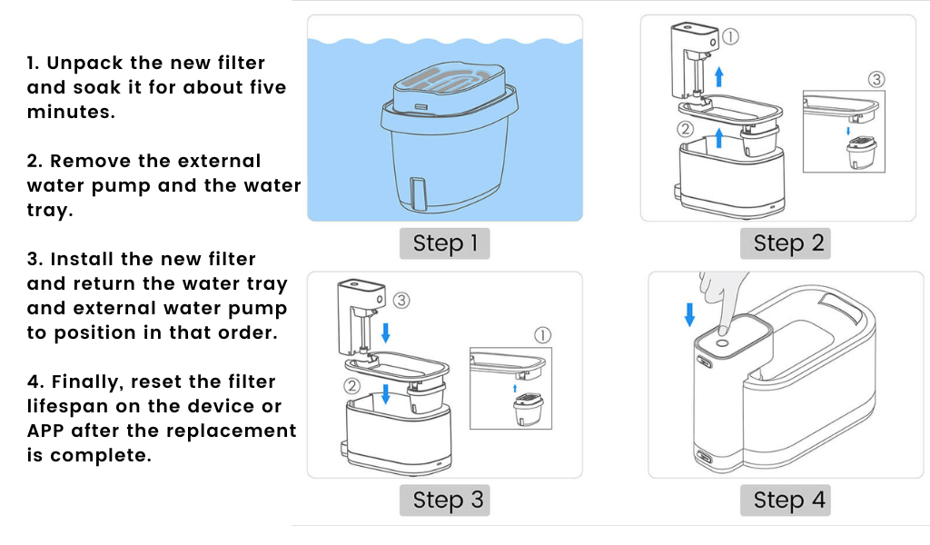 how to replace cat water fountain filter