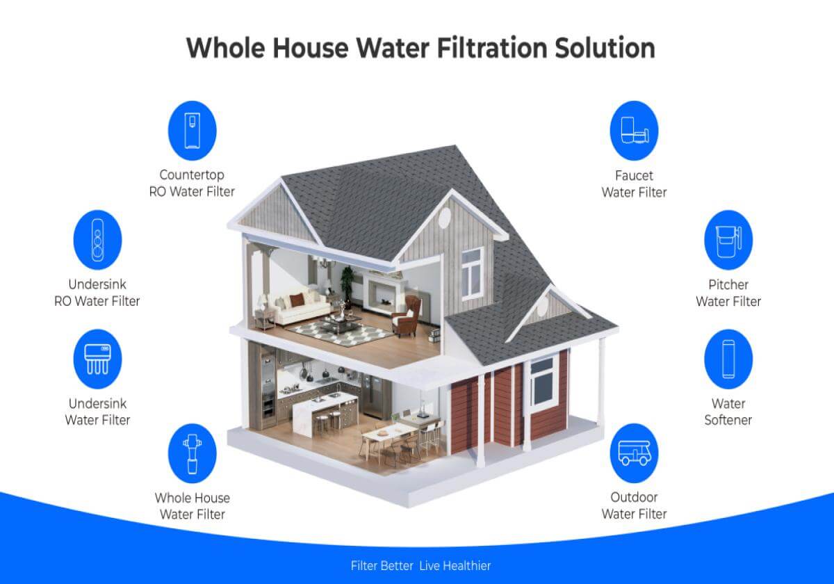 waterdrop water filters family