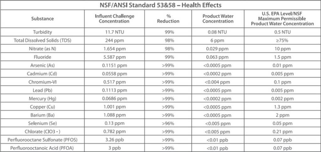 test report of g3p800/g3p600