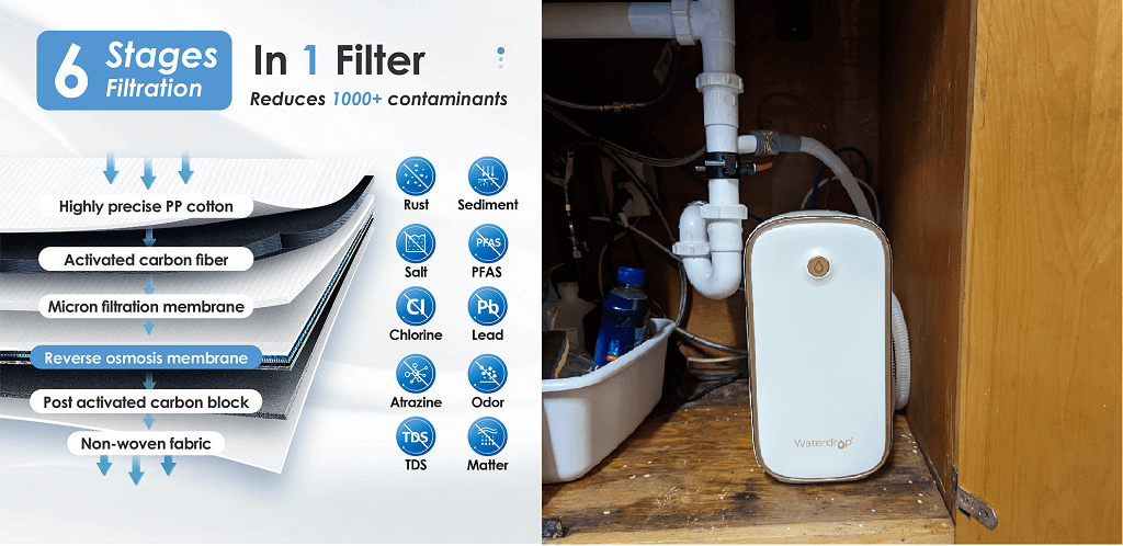 under sink ro system with six-in-one composite filter