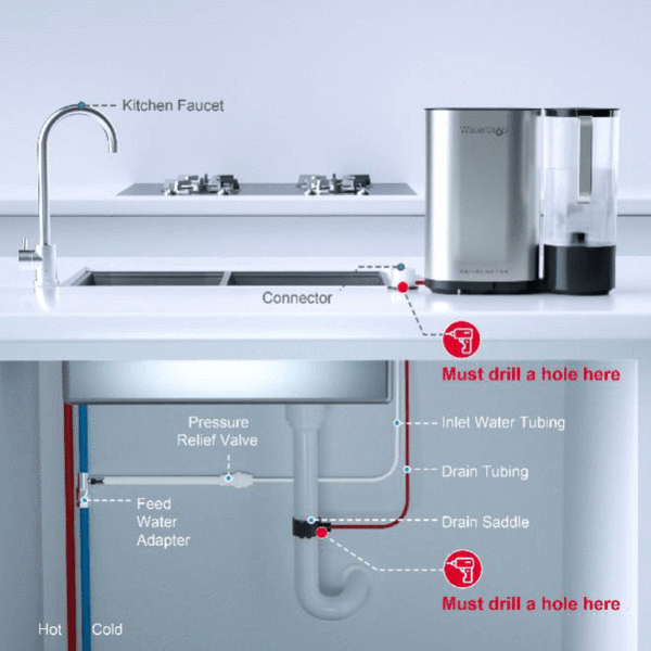 Infographic showing no electricity required for most of the countertop water filtration systems