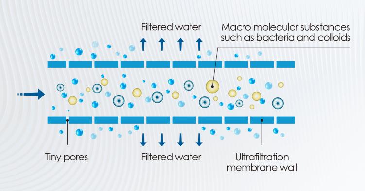 Which parameters of the RO water filter system should you focus on?