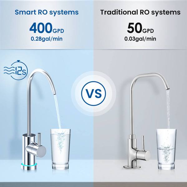 Water flow of a reverse osmosis system