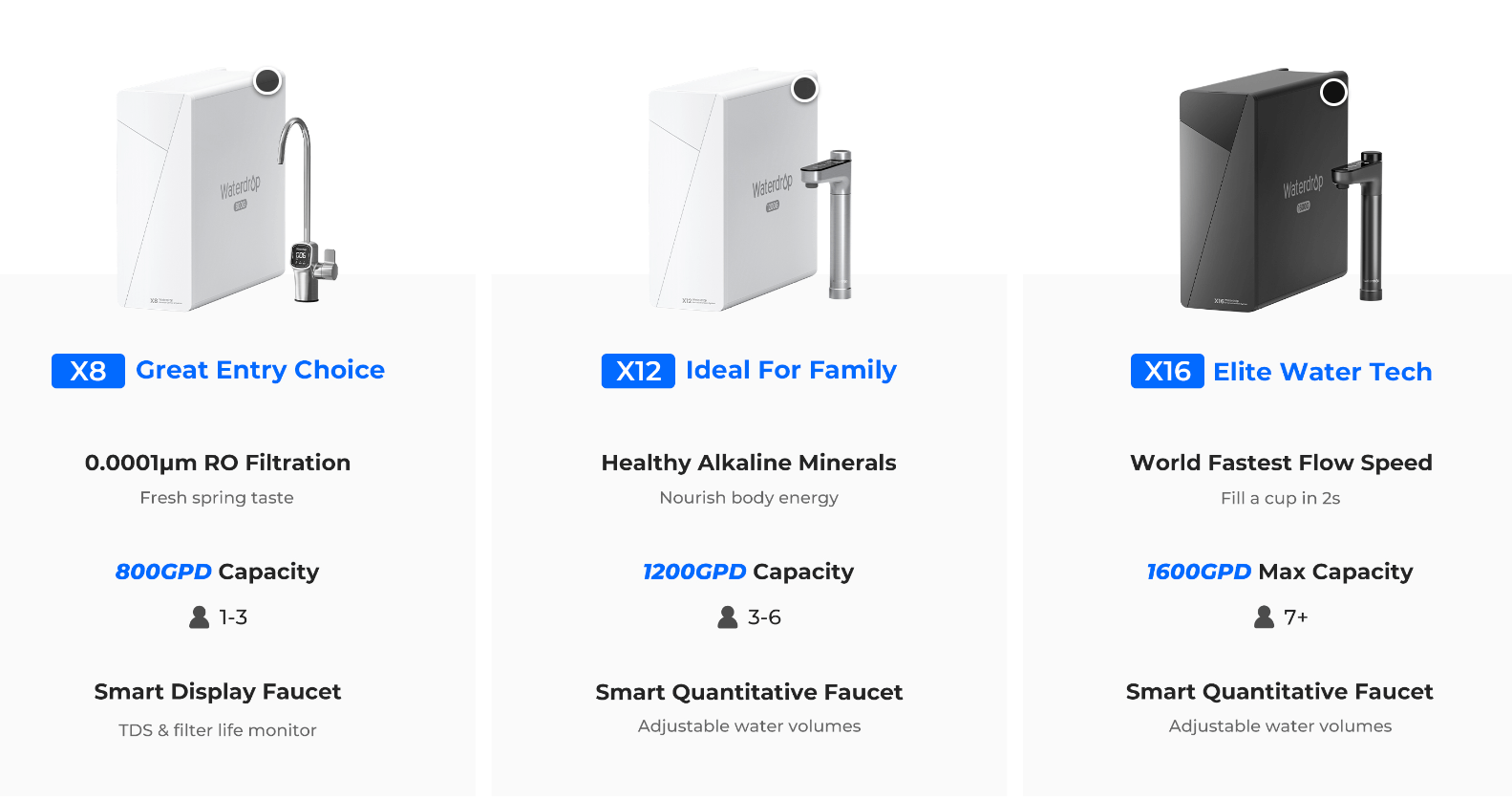 Waterdrop X Series comparison table