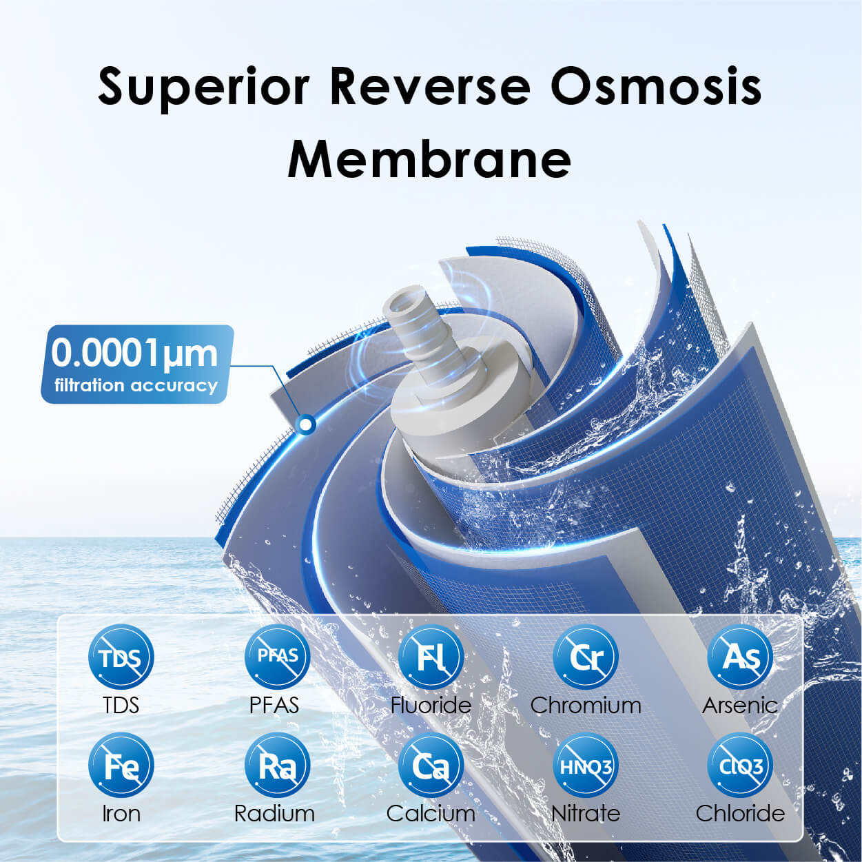 Superior Reverse Osmosis Membrane