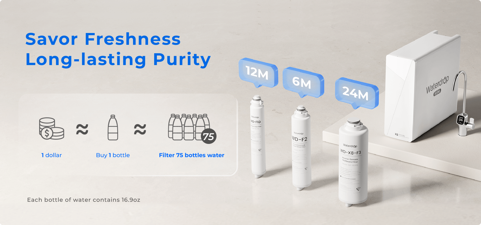 wd-product-a1-overview