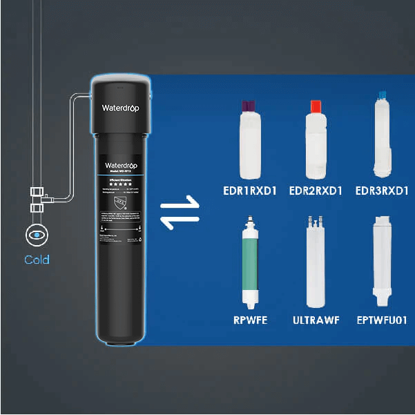 Less consumption and more energy conservation