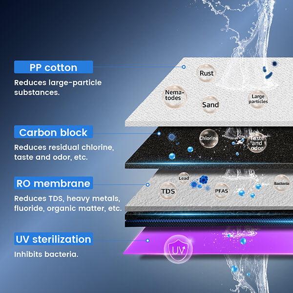 Instant Hot Countertop RO System - Waterdrop K19