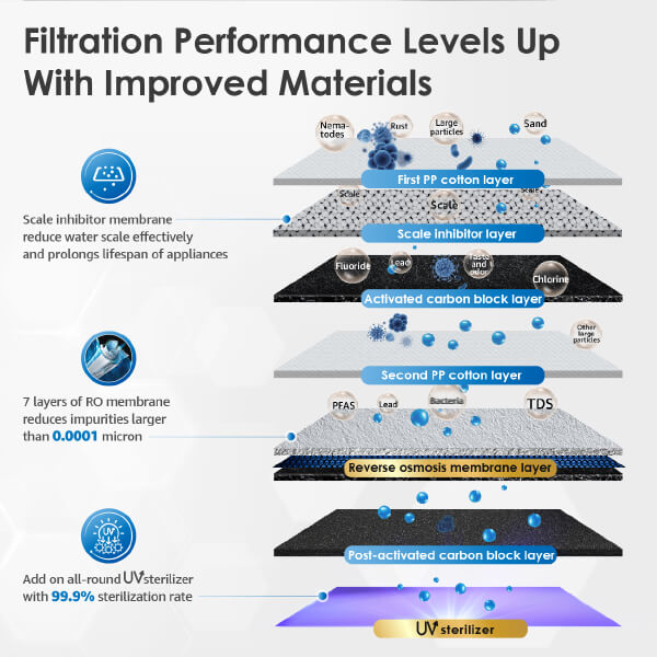 Levels Up With Improved Materials