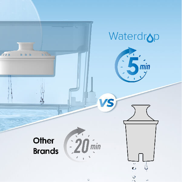 Compare prices for Waterdrop across all European  stores