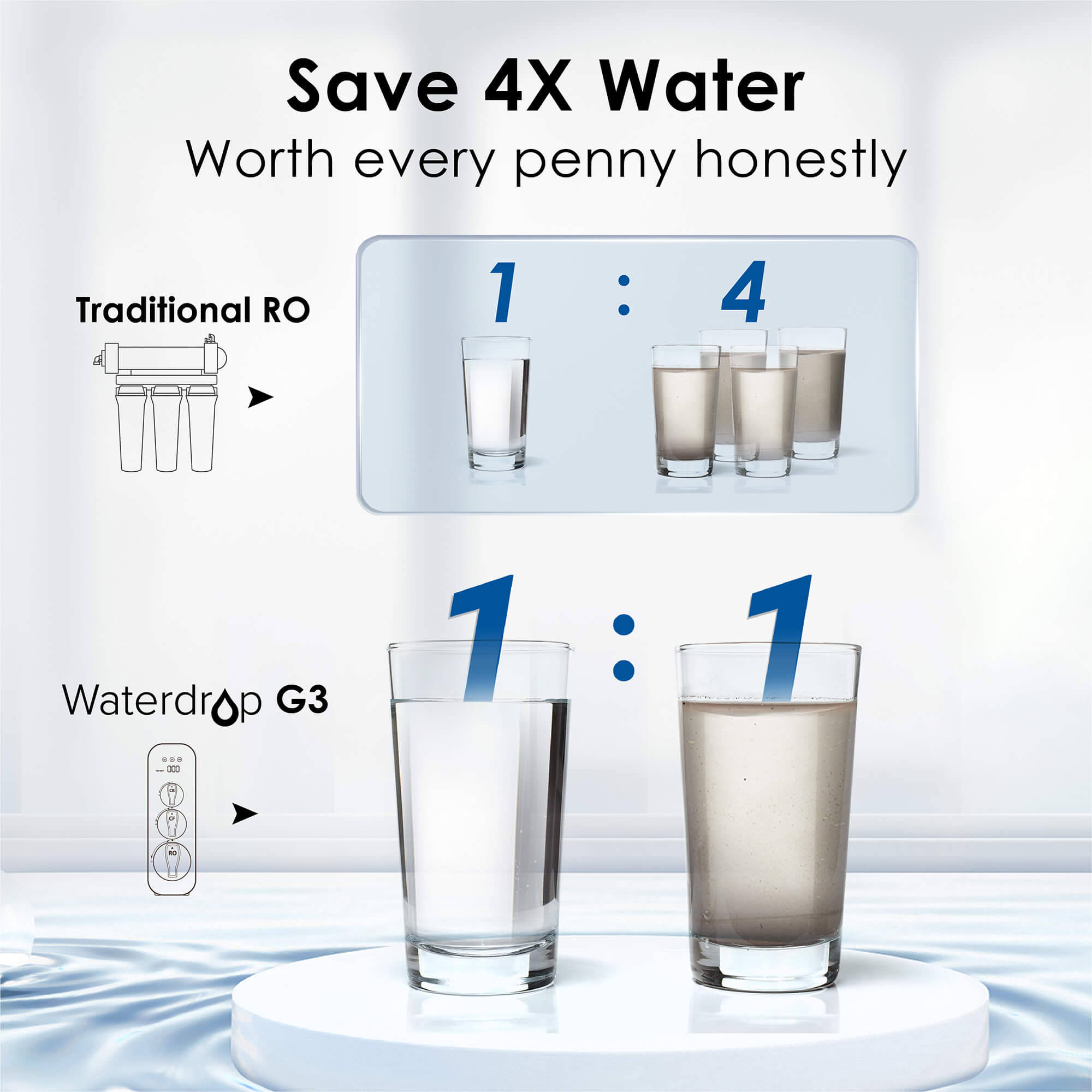 Save 4X Water